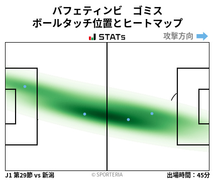 ヒートマップ - バフェティンビ　ゴミス