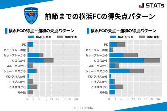 得失点パターン