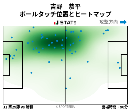 ヒートマップ - 吉野　恭平