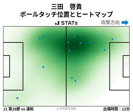 ヒートマップ - 三田　啓貴
