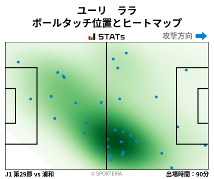 ヒートマップ - ユーリ　ララ