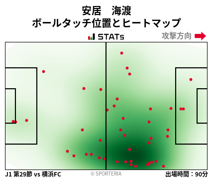 ヒートマップ - 安居　海渡