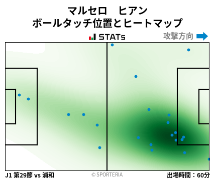 ヒートマップ - マルセロ　ヒアン