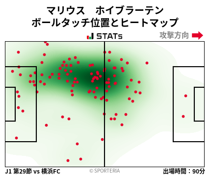 ヒートマップ - マリウス　ホイブラーテン