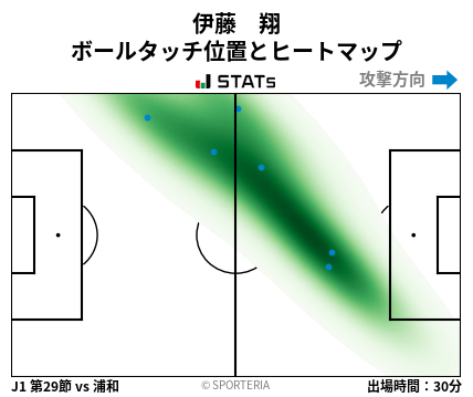 ヒートマップ - 伊藤　翔