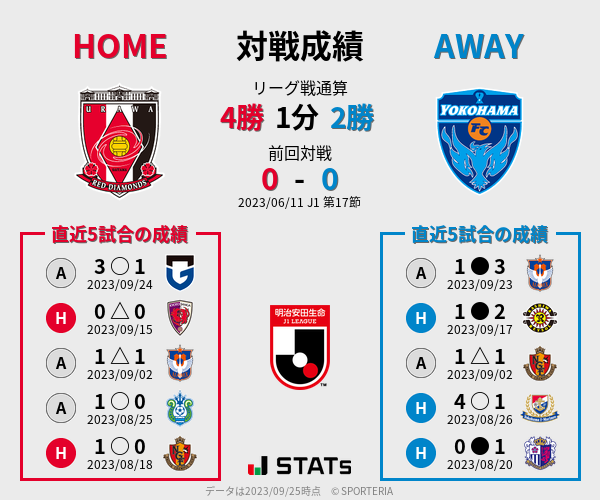 前節までの対戦成績