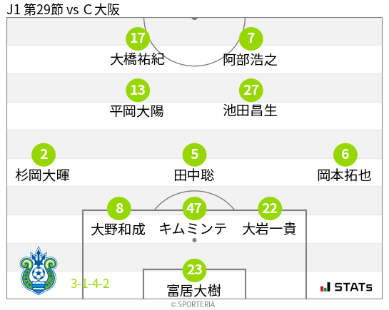 フォーメーション図