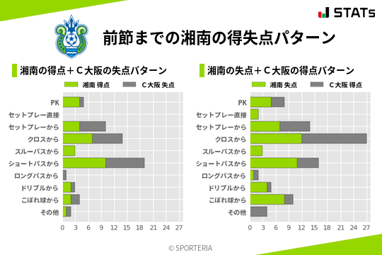 得失点パターン