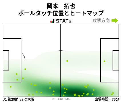 ヒートマップ - 岡本　拓也