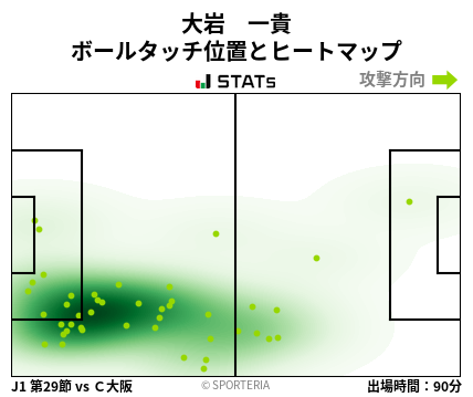 ヒートマップ - 大岩　一貴