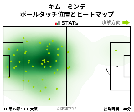 ヒートマップ - キム　ミンテ