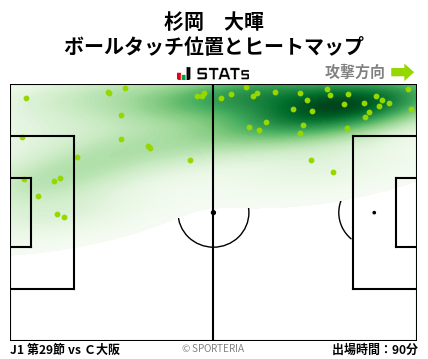 ヒートマップ - 杉岡　大暉