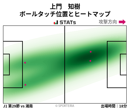 ヒートマップ - 上門　知樹