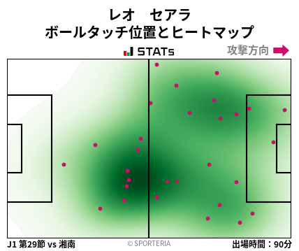 ヒートマップ - レオ　セアラ