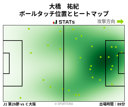 ヒートマップ - 大橋　祐紀