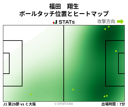 ヒートマップ - 福田　翔生
