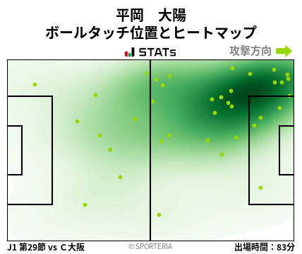 ヒートマップ - 平岡　大陽