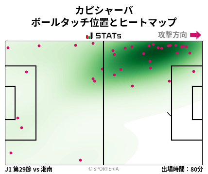 ヒートマップ - カピシャーバ