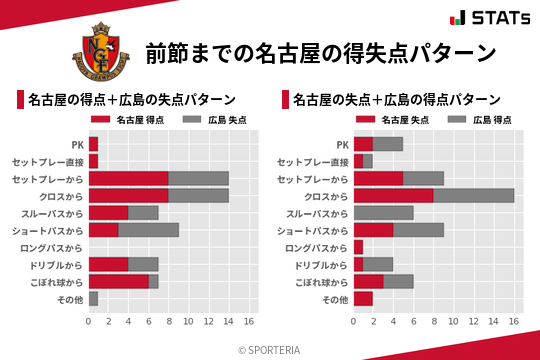 得失点パターン