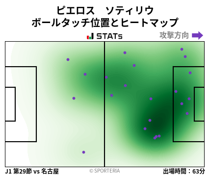 ヒートマップ - ピエロス　ソティリウ