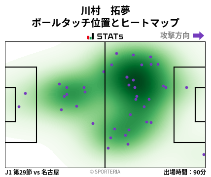ヒートマップ - 川村　拓夢