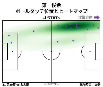 ヒートマップ - 東　俊希