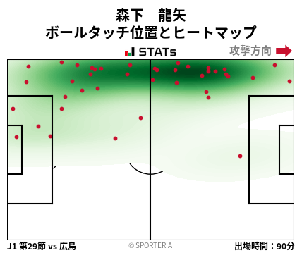 ヒートマップ - 森下　龍矢
