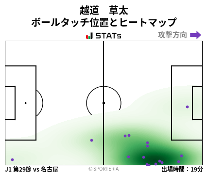 ヒートマップ - 越道　草太