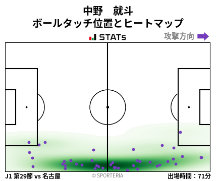 ヒートマップ - 中野　就斗
