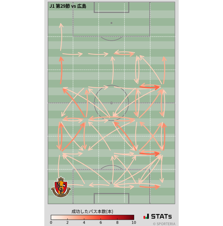 エリア間パス図