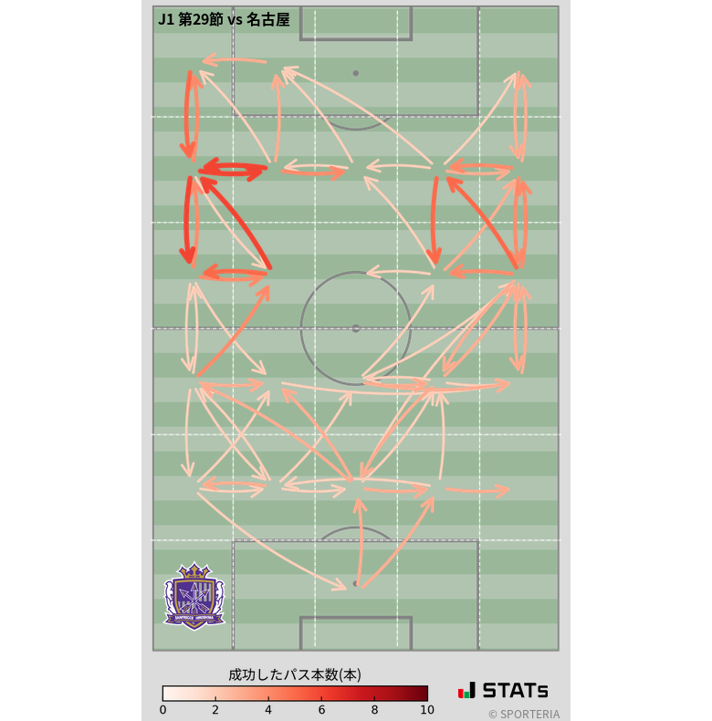 エリア間パス図