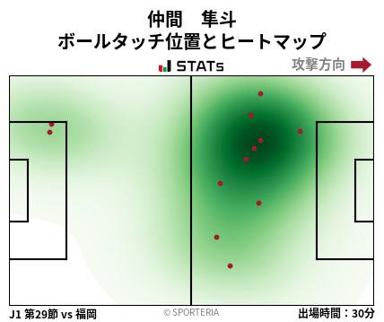 ヒートマップ - 仲間　隼斗
