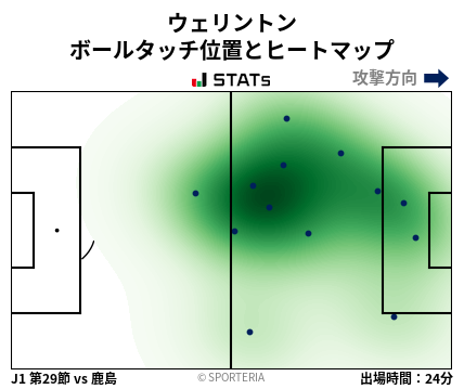 ヒートマップ - ウェリントン