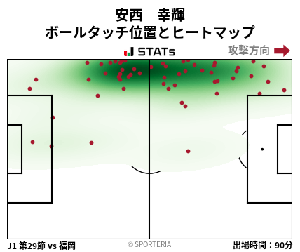 ヒートマップ - 安西　幸輝