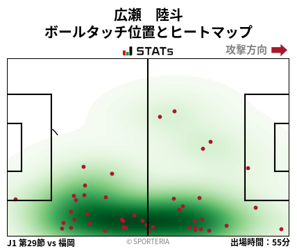 ヒートマップ - 広瀬　陸斗