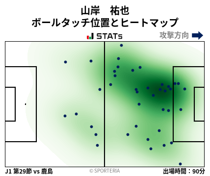 ヒートマップ - 山岸　祐也