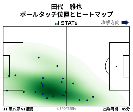 ヒートマップ - 田代　雅也