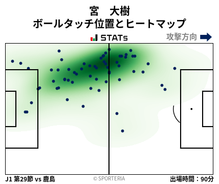ヒートマップ - 宮　大樹