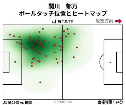 ヒートマップ - 関川　郁万