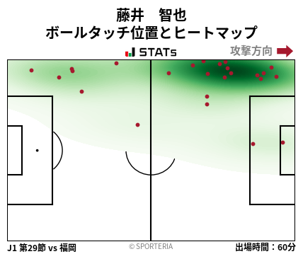ヒートマップ - 藤井　智也