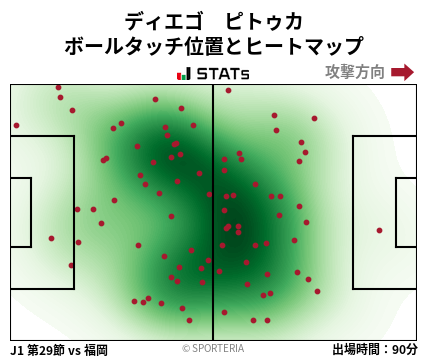 ヒートマップ - ディエゴ　ピトゥカ