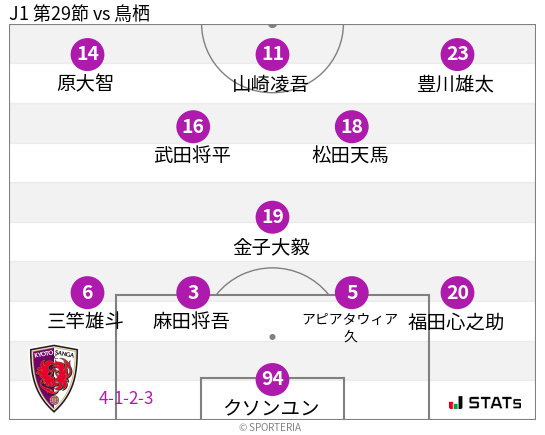 フォーメーション図