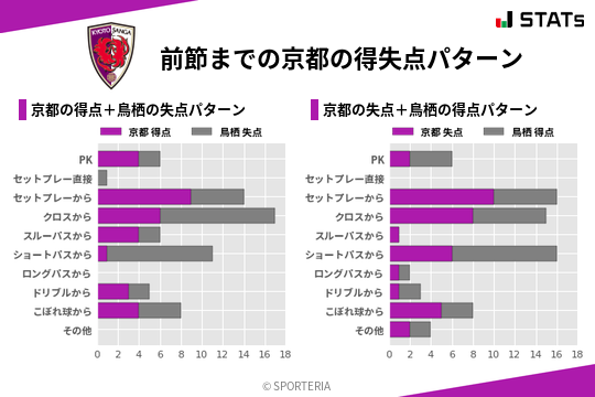 得失点パターン