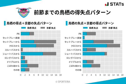 得失点パターン