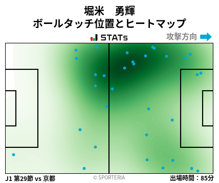 ヒートマップ - 堀米　勇輝