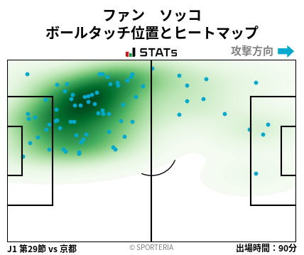 ヒートマップ - ファン　ソッコ