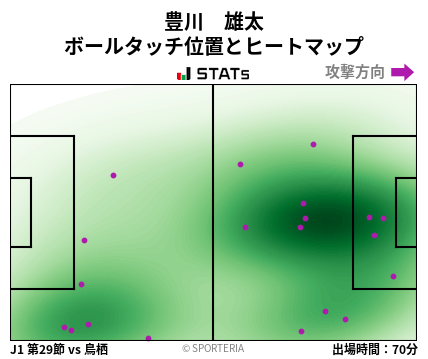 ヒートマップ - 豊川　雄太