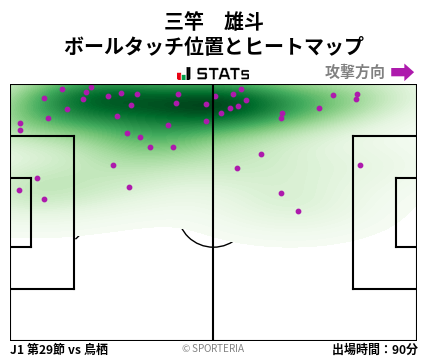 ヒートマップ - 三竿　雄斗