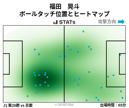ヒートマップ - 福田　晃斗