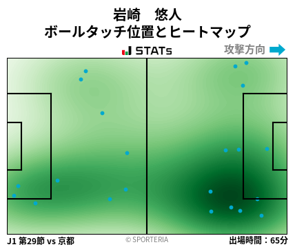 ヒートマップ - 岩崎　悠人